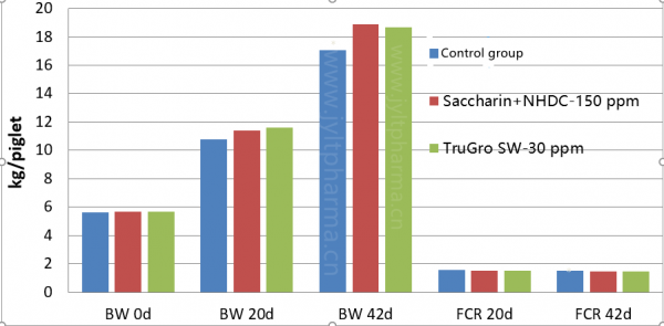 compare chart of sweeterner